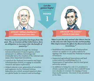 Illustration for article titled Which U.S. president was the most pro-science?